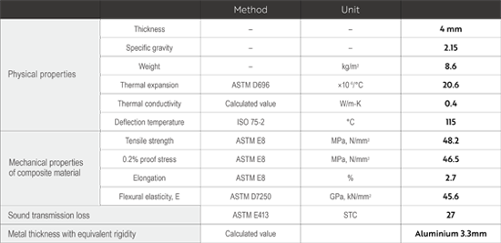 A1 Characteristics.png